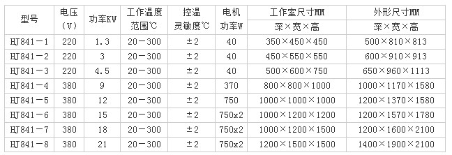 防爆烘箱